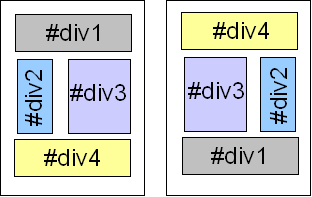 2 illustrations de positionnements CSS différents de 4 div